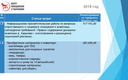 Отчет о результатах деятельности КП "Центр обращения с животными" за 2018 год