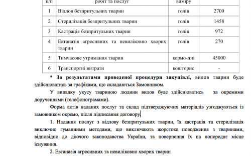 4,2 миллиона собирается потратить Департамент ЖКХ на отлов и стерилизацию 2,7 тысяч бездомных собак в Николаеве