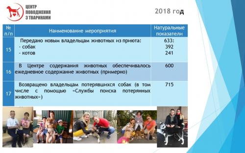 Отчет о результатах деятельности КП "Центр обращения с животными" за 2018 год