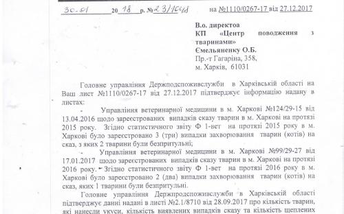 М. Суркова озвучила не правдивую информацию о случаях покусов харьковчан животными